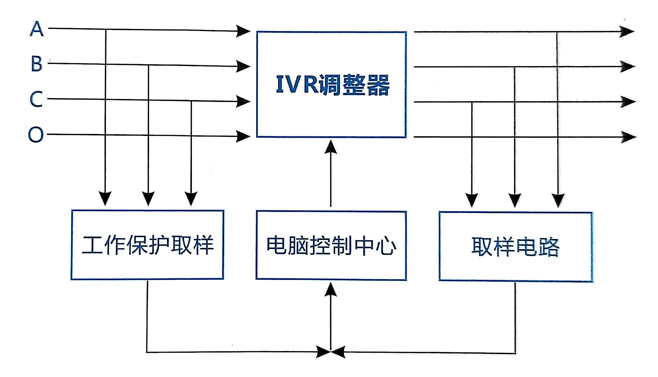 大功率智能无触点稳压器